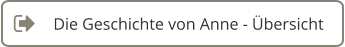 Die Geschichte von Anne - Übersicht
